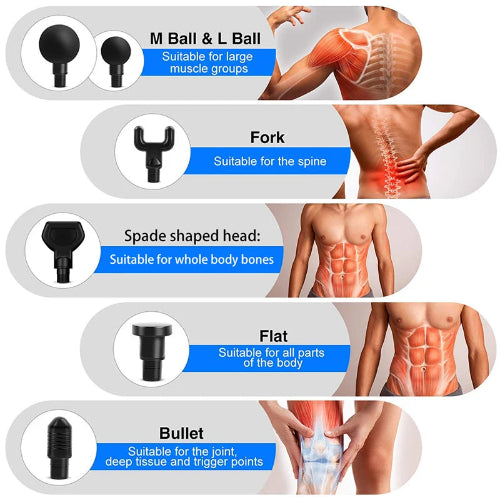 Phoenix A2 Massage Gun chart