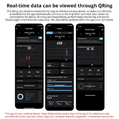 View data through Qring