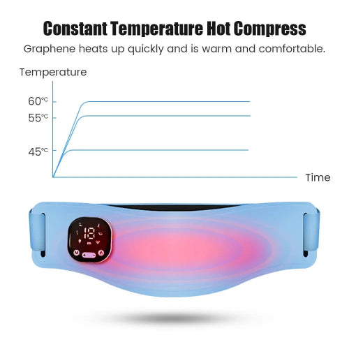 Constant Temp Hot Compresed